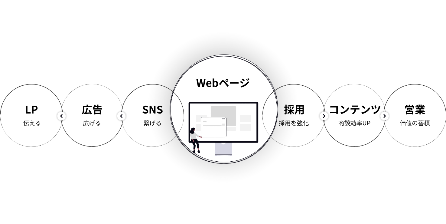 Webサイトの役割を示す図解